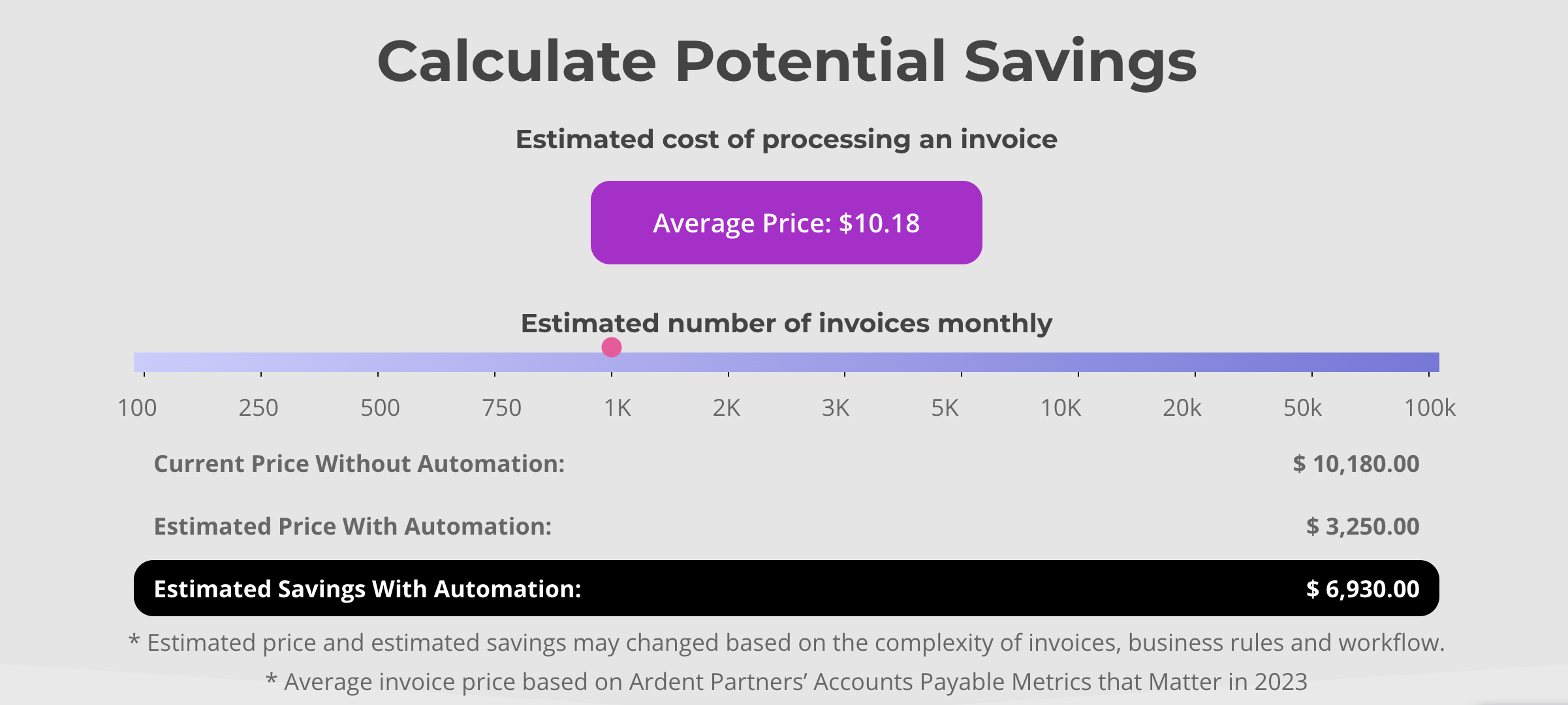 hubTGI Cost Savings Calculator